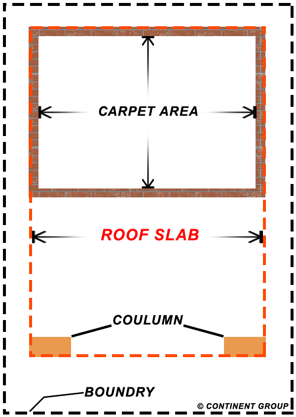 Roof Area Slab Area